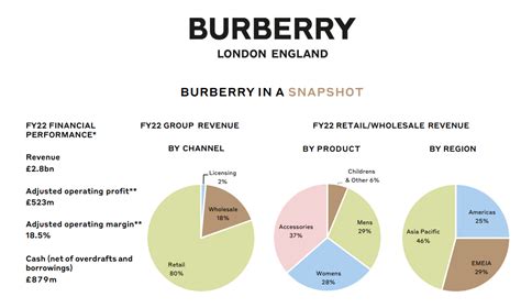 why wont burberry lower prices|Burberry’s new strategy is one check on .